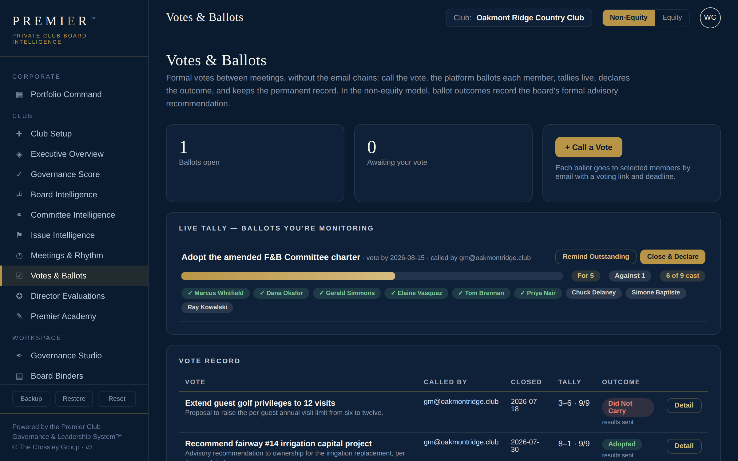 Votes & Ballots live tally