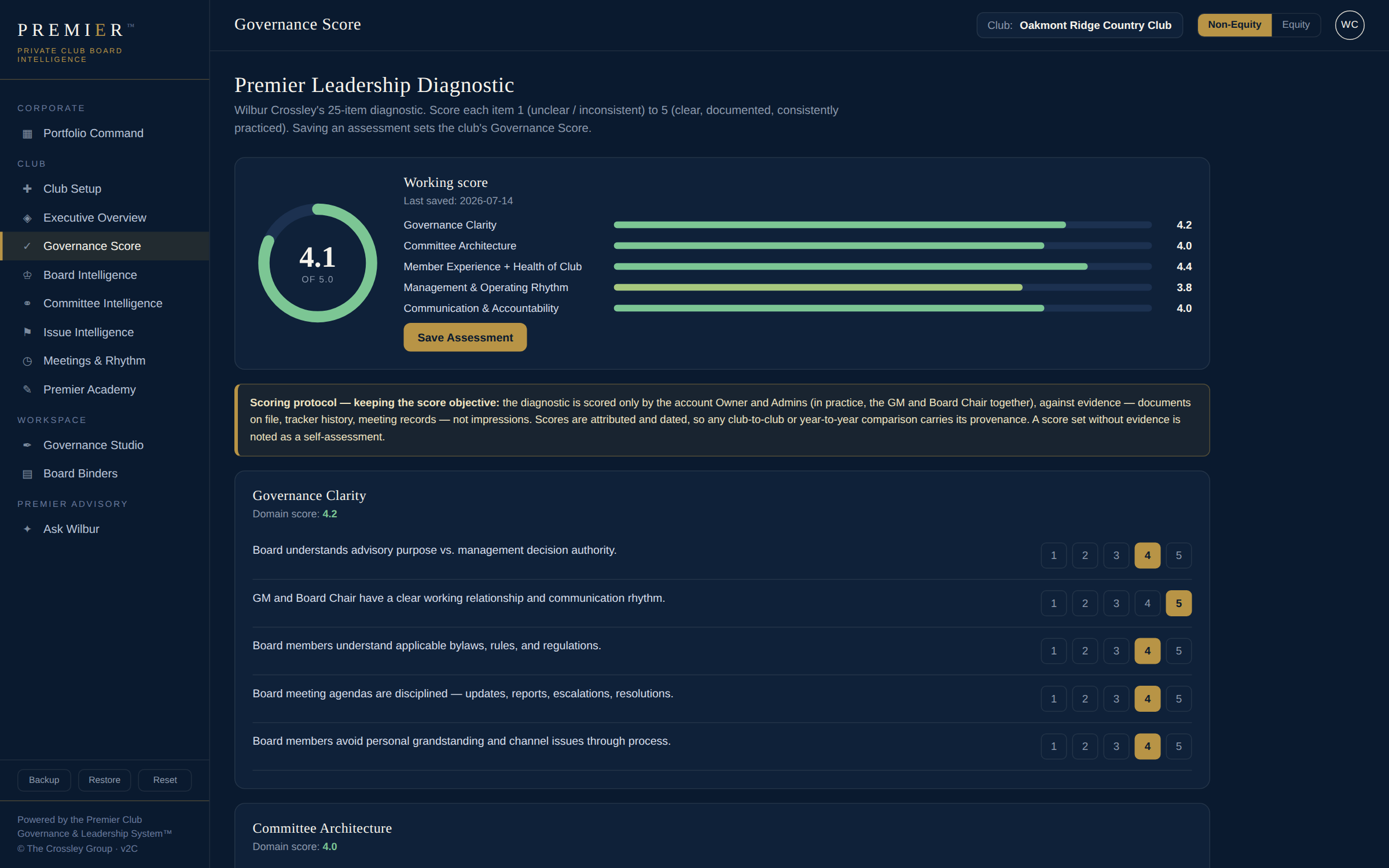 Governance Score diagnostic